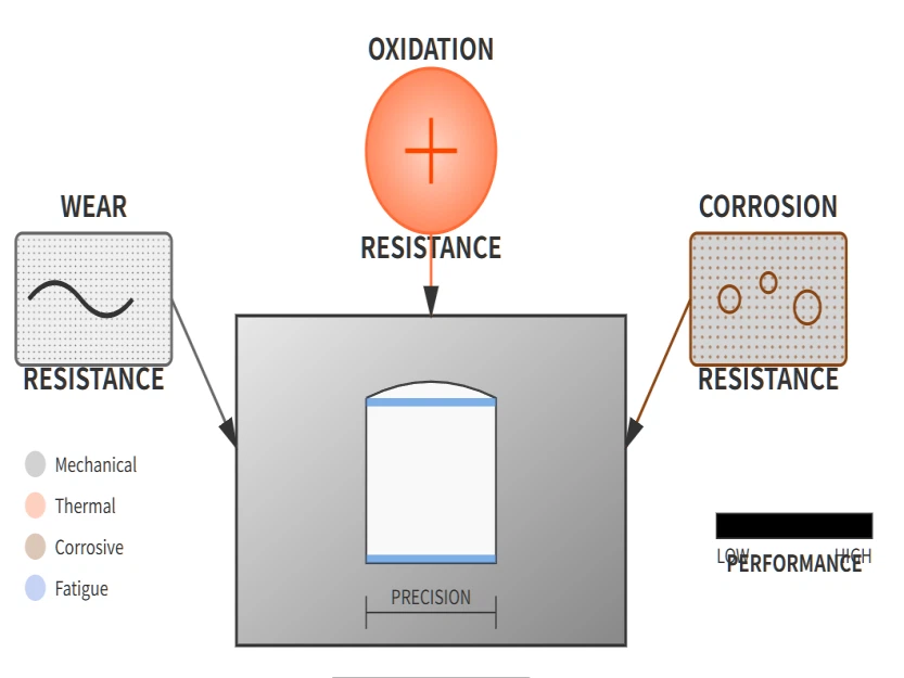 Surface Performance Properties Surface Performance Properties