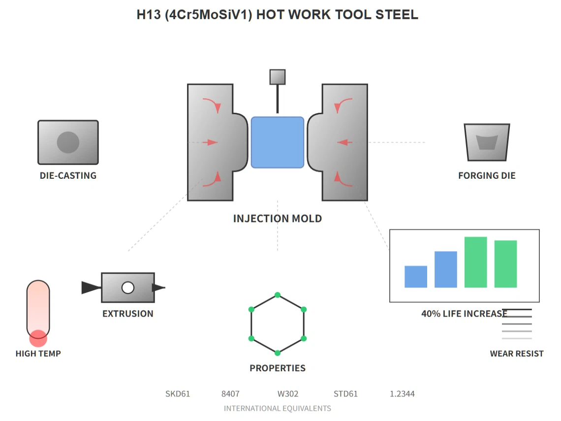 Hot Work Tool Steel Applications Hot Work Tool Steel Applications