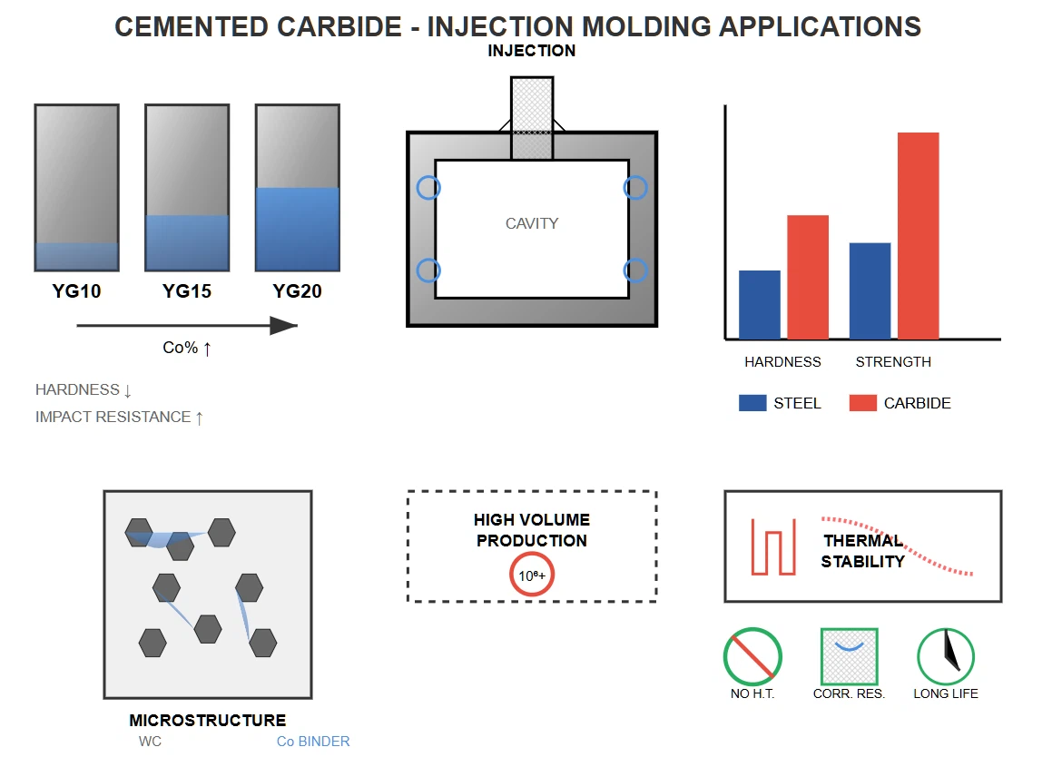 Cemented Carbide Applications Cemented Carbide Applications